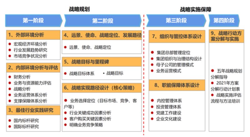 上海信息咨询公司的行业动态