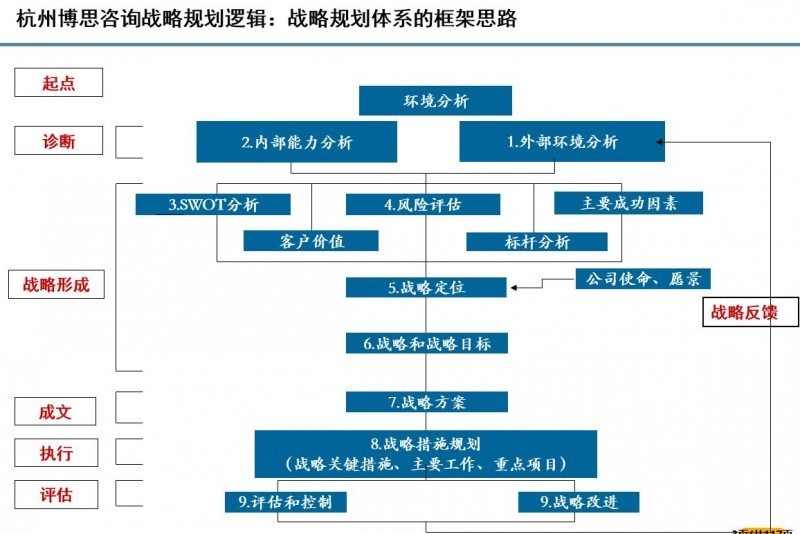 上海信息咨询行业的春天与挑战