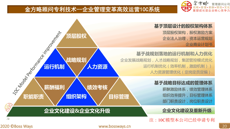 管理咨询行业的风向标